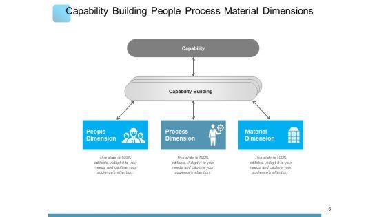 Capacity_Building_Engagement_Organizations_Ppt_PowerPoint_Presentation_Complete_Deck_Slide_6.jpg