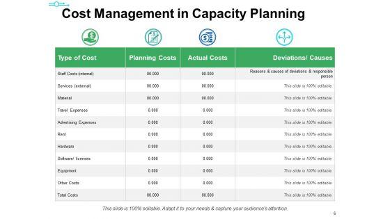 Capacity_Management_Ppt_PowerPoint_Presentation_Complete_Deck_With_Slides_Slide_6.jpg