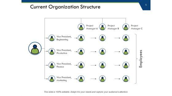 Capacity_Requirements_Planning_Ppt_PowerPoint_Presentation_Complete_Deck_With_Slides_Slide_5.jpg