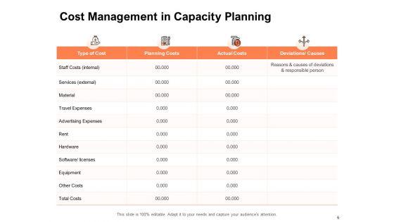 Capacity_Strategy_Ppt_PowerPoint_Presentation_Complete_Deck_With_Slides_Slide_6.jpg