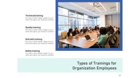 Categories_Of_Training_Sales_Department_Ppt_PowerPoint_Presentation_Complete_Deck_Slide_6.jpg