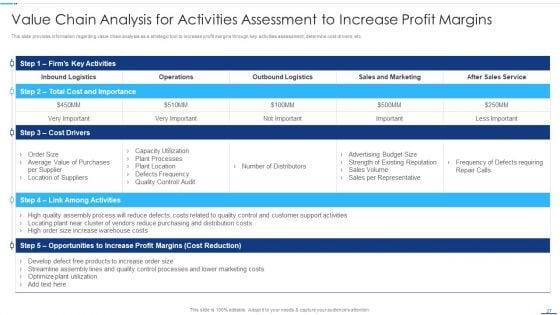 Chief_Strategy_Executive_Playbook_Ppt_PowerPoint_Presentation_Complete_With_Slides_Slide_27.jpg