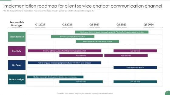 Client_Service_Communication_Channels_Ppt_PowerPoint_Presentation_Complete_Deck_With_Slides_Slide_11.jpg