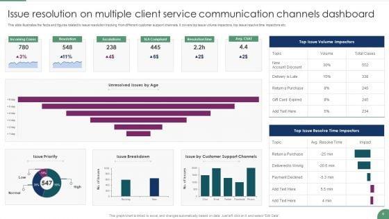 Client_Service_Communication_Channels_Ppt_PowerPoint_Presentation_Complete_Deck_With_Slides_Slide_6.jpg