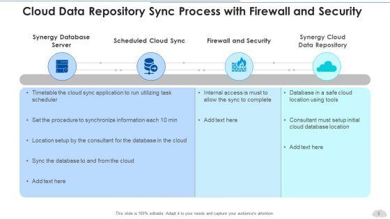 Cloud_Data_Repository_Strategy_Consulting_Ppt_PowerPoint_Presentation_Complete_Deck_With_Slides_Slide_5.jpg