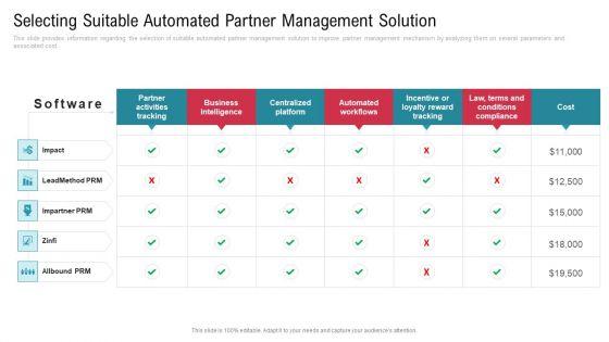 Co_Variety_Advertisement_Selecting_Suitable_Automated_Partner_Management_Solution_Formats_PDF_Slide_1.jpg