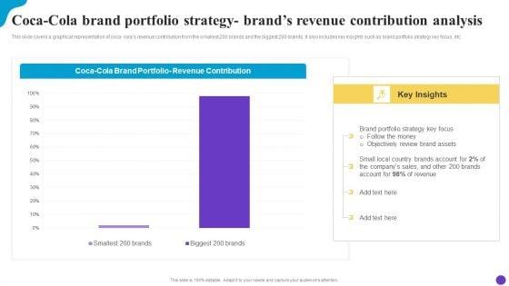 Coca_Cola_Brand_Portfolio_Strategy_Brands_Revenue_Contribution_Analysis_Brand_Profile_Strategy_Guide_To_Expand_Portrait_PDF_Slide_1.jpg