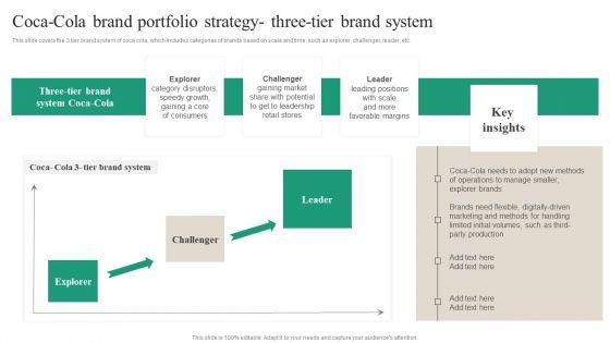 Coca_Cola_Brand_Portfolio_Strategy_Three_Tier_Brand_System_Structure_PDF_Slide_1.jpg