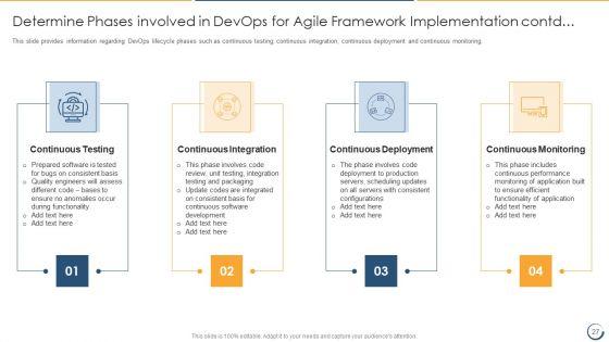 Combining_Information_Technology_Infrastructure_Library_With_Agile_Service_Management_IT_Ppt_PowerPoint_Presentation_Complete_Deck_With_Slides_Slide_27.jpg