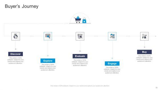 Commercial_Marketing_Guidelines_And_Tactics_Ppt_PowerPoint_Presentation_Complete_Deck_With_Slides_Slide_13.jpg