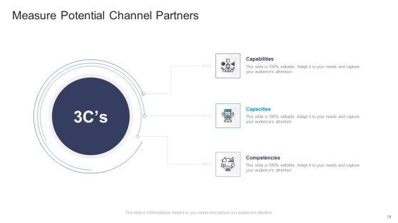 Commercial_Marketing_Guidelines_And_Tactics_Ppt_PowerPoint_Presentation_Complete_Deck_With_Slides_Slide_19.jpg