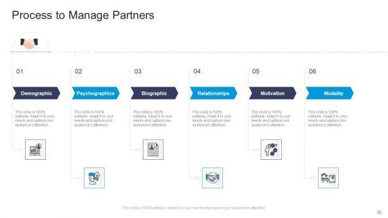 Commercial_Marketing_Guidelines_And_Tactics_Ppt_PowerPoint_Presentation_Complete_Deck_With_Slides_Slide_20.jpg