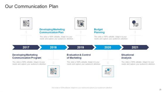 Commercial_Marketing_Guidelines_And_Tactics_Ppt_PowerPoint_Presentation_Complete_Deck_With_Slides_Slide_25.jpg