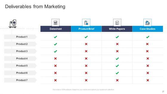 Commercial_Marketing_Guidelines_And_Tactics_Ppt_PowerPoint_Presentation_Complete_Deck_With_Slides_Slide_27.jpg