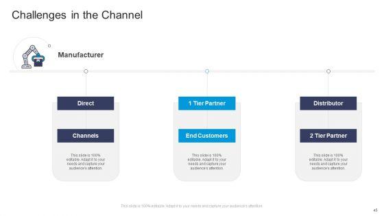 Commercial_Marketing_Guidelines_And_Tactics_Ppt_PowerPoint_Presentation_Complete_Deck_With_Slides_Slide_45.jpg
