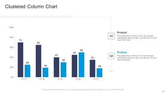 Commercial_Marketing_Guidelines_And_Tactics_Ppt_PowerPoint_Presentation_Complete_Deck_With_Slides_Slide_57.jpg