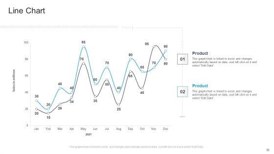 Commercial_Marketing_Guidelines_And_Tactics_Ppt_PowerPoint_Presentation_Complete_Deck_With_Slides_Slide_58.jpg