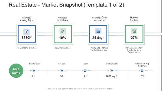 Commercial_Property_Administration_And_Advancement_Real_Estate_Market_Snapshot_Average_Template_PDF_Slide_1.jpg