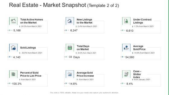 Commercial_Property_Administration_And_Advancement_Real_Estate_Market_Snapshot_Price_Diagrams_PDF_Slide_1.jpg