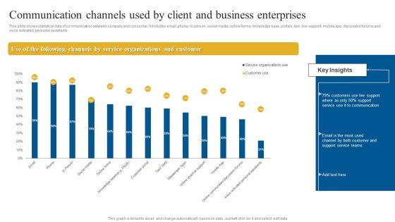 Communication_Channels_Used_By_Client_And_Business_Enterprises_Guidelines_PDF_Slide_1.jpg