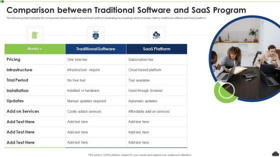 Comparison_Between_Traditional_Software_And_Saas_Program_Ppt_PowerPoint_Presentation_File_Show_PDF_Slide_1.jpg