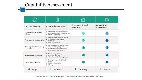 Competence_Development_Ppt_PowerPoint_Presentation_Complete_Deck_With_Slides_Slide_4.jpg