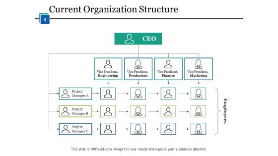 Competence_Development_Ppt_PowerPoint_Presentation_Complete_Deck_With_Slides_Slide_5.jpg