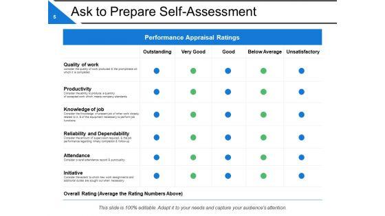 Competency_Based_Management_Ppt_PowerPoint_Presentation_Complete_Deck_With_Slides_Slide_5.jpg