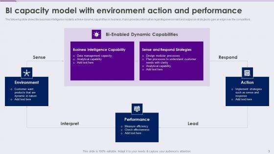 Competency_Framework_For_Business_Analytics_Transformation_Ppt_PowerPoint_Presentation_Complete_With_Slides_Slide_3.jpg