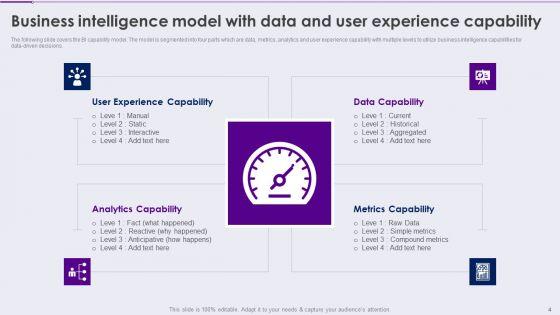 Competency_Framework_For_Business_Analytics_Transformation_Ppt_PowerPoint_Presentation_Complete_With_Slides_Slide_4.jpg