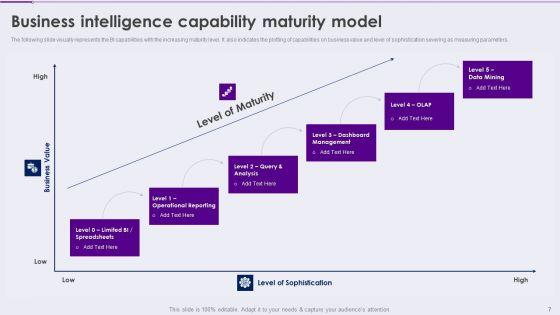 Competency_Framework_For_Business_Analytics_Transformation_Ppt_PowerPoint_Presentation_Complete_With_Slides_Slide_7.jpg