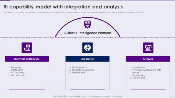 Competency_Framework_For_Business_Analytics_Transformation_Ppt_PowerPoint_Presentation_Complete_With_Slides_Slide_8.jpg