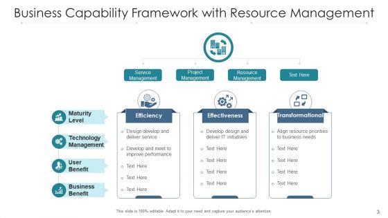 Competency_Framework_Resource_Management_Ppt_PowerPoint_Presentation_Complete_Deck_With_Slides_Slide_3.jpg