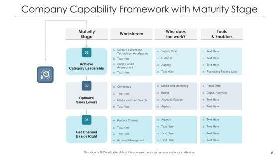 Competency_Framework_Resource_Management_Ppt_PowerPoint_Presentation_Complete_Deck_With_Slides_Slide_8.jpg