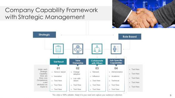 Competency_Framework_Resource_Management_Ppt_PowerPoint_Presentation_Complete_Deck_With_Slides_Slide_9.jpg