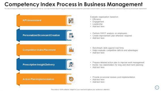 Competency_Management_Ppt_PowerPoint_Presentation_Complete_With_Slides_Slide_2.jpg