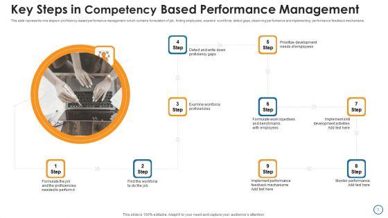Competency_Management_Ppt_PowerPoint_Presentation_Complete_With_Slides_Slide_3.jpg