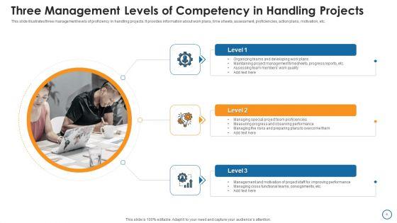 Competency_Management_Ppt_PowerPoint_Presentation_Complete_With_Slides_Slide_4.jpg