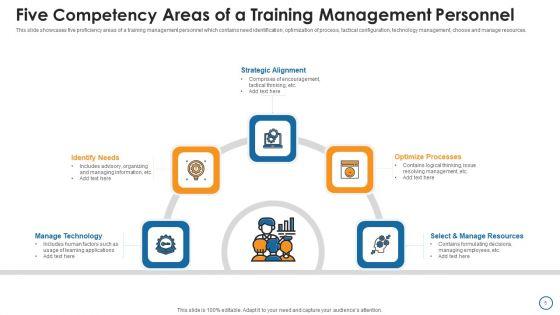 Competency_Management_Ppt_PowerPoint_Presentation_Complete_With_Slides_Slide_5.jpg