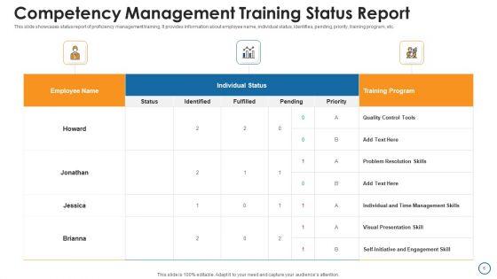 Competency_Management_Ppt_PowerPoint_Presentation_Complete_With_Slides_Slide_6.jpg