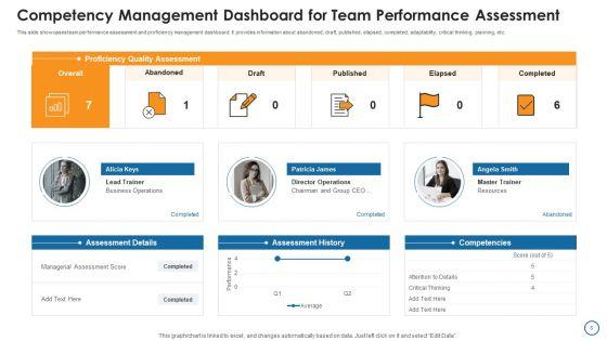 Competency_Management_Ppt_PowerPoint_Presentation_Complete_With_Slides_Slide_8.jpg