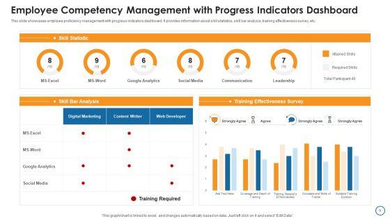 Competency_Management_Ppt_PowerPoint_Presentation_Complete_With_Slides_Slide_9.jpg