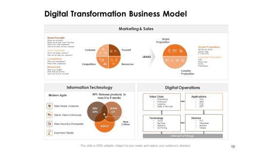 Competency_Matrix_For_Job_Role_Ppt_PowerPoint_Presentation_Complete_Deck_With_Slides_Slide_10.jpg