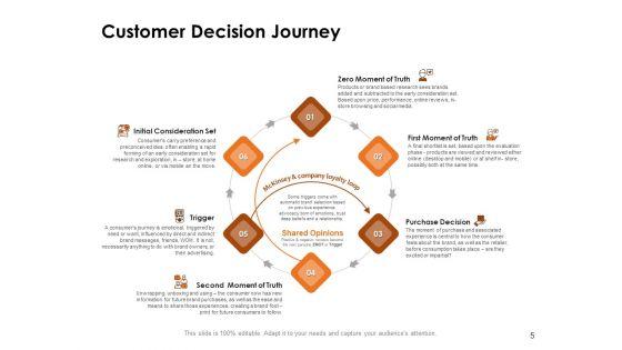 Competency_Matrix_For_Job_Role_Ppt_PowerPoint_Presentation_Complete_Deck_With_Slides_Slide_5.jpg