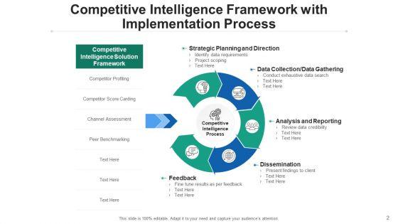 Competing_Intellect_Strategy_Sales_Ppt_PowerPoint_Presentation_Complete_Deck_With_Slides_Slide_2.jpg