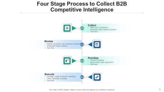 Competing_Intellect_Strategy_Sales_Ppt_PowerPoint_Presentation_Complete_Deck_With_Slides_Slide_5.jpg