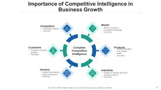 Competing_Intellect_Strategy_Sales_Ppt_PowerPoint_Presentation_Complete_Deck_With_Slides_Slide_8.jpg