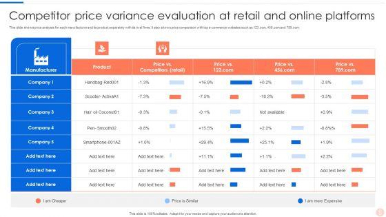 Competitor_Price_Variance_Evaluation_At_Retail_And_Online_Platforms_Information_PDF_Slide_1.jpg