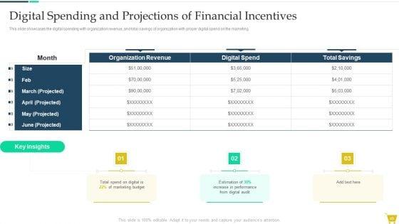 Complete_Online_Marketing_Audit_Guide_Ppt_PowerPoint_Presentation_Complete_With_Slides_Slide_49.jpg