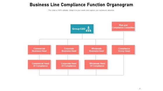 Compliance_Department_Organizational_Structure_Business_Compliance_Assurance_Global_Ppt_PowerPoint_Presentation_Complete_Deck_Slide_2.jpg